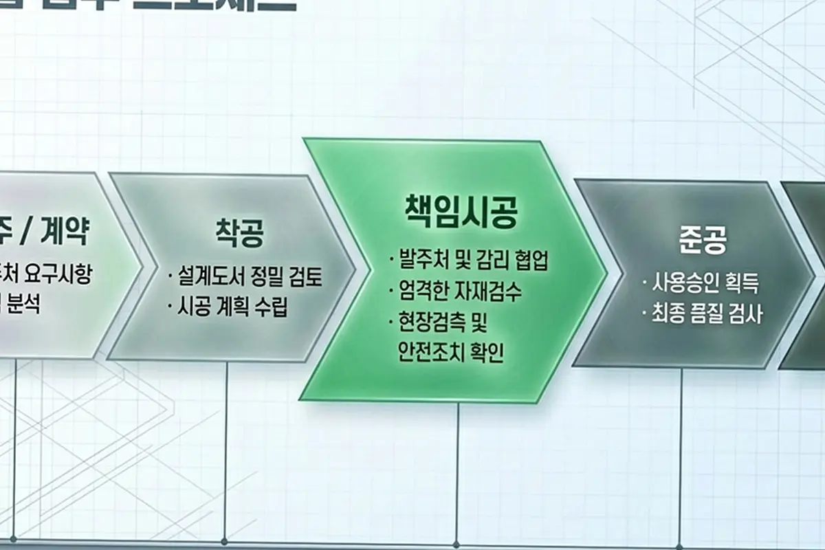 일산서구 병원 건물 공사 현장 사진 4