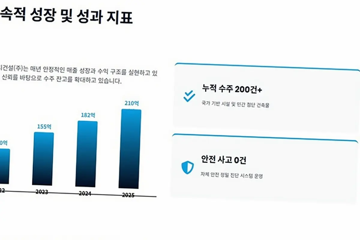 기흥 상갈동 건물 증축 공사 현장 사진 1