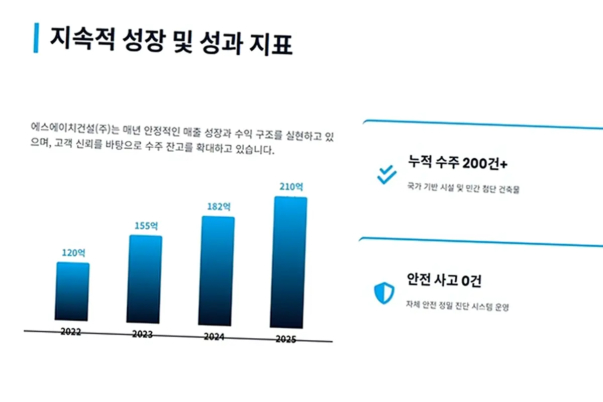 여의도 목조주택 시공 현장 사진 4