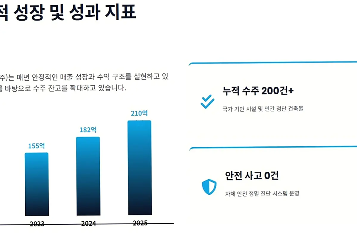 여주 북내면 증축 구조 검토 현장 사진 1