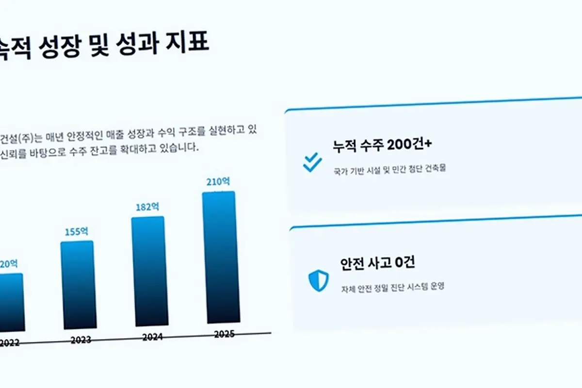 동두천동 건축 공정 관리 현장 사진 5