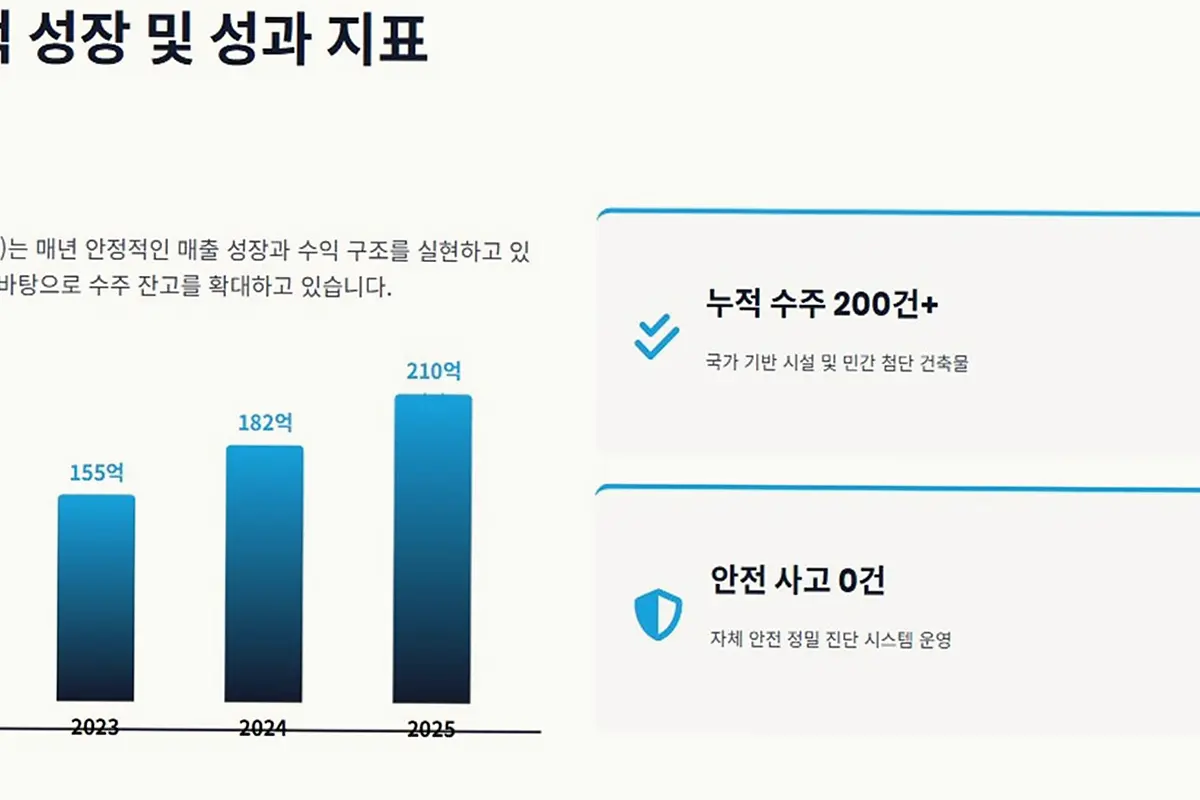 제물포 화수화평동 사무실 건물 신축 현장 사진 4