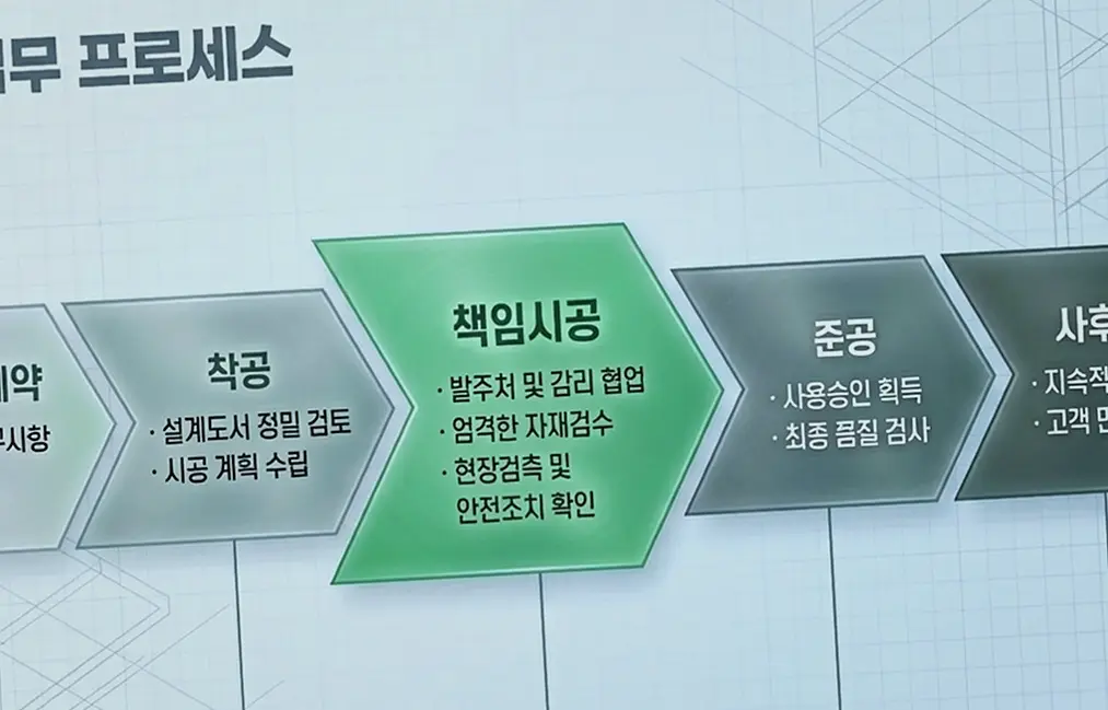 면목동 병원 건물 공사 시공 후