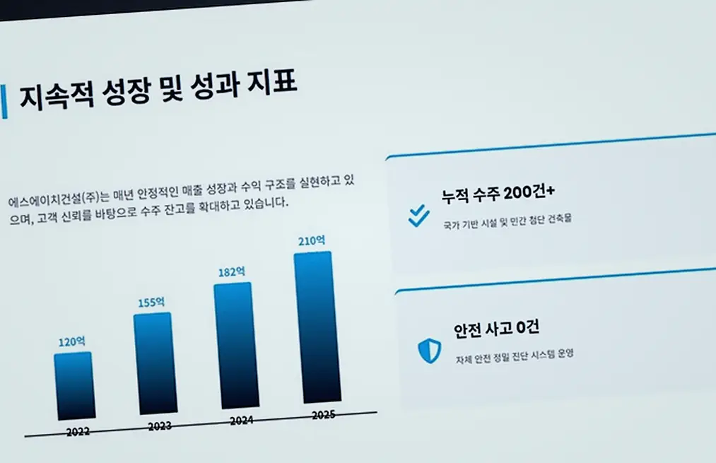 면목동 병원 건물 공사 골조·마감 품질 관리