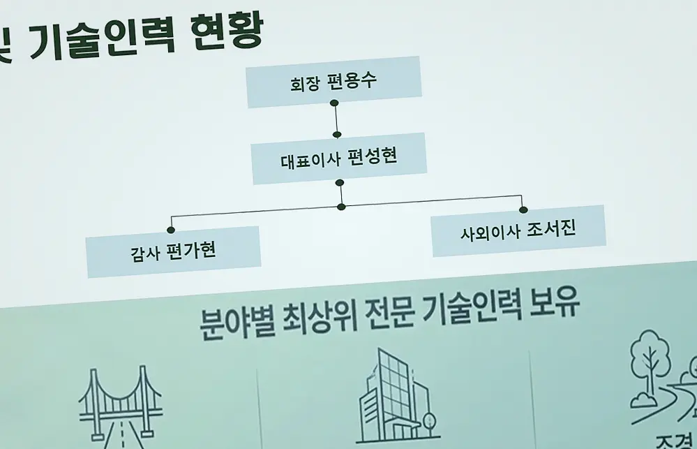 영등포구 건물 용도변경 시공 전